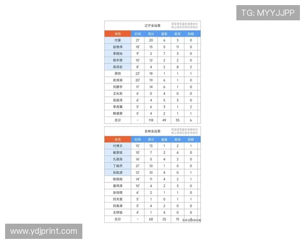 南京篮球队速度领跑最新篮球速度TOP10榜单引发热议